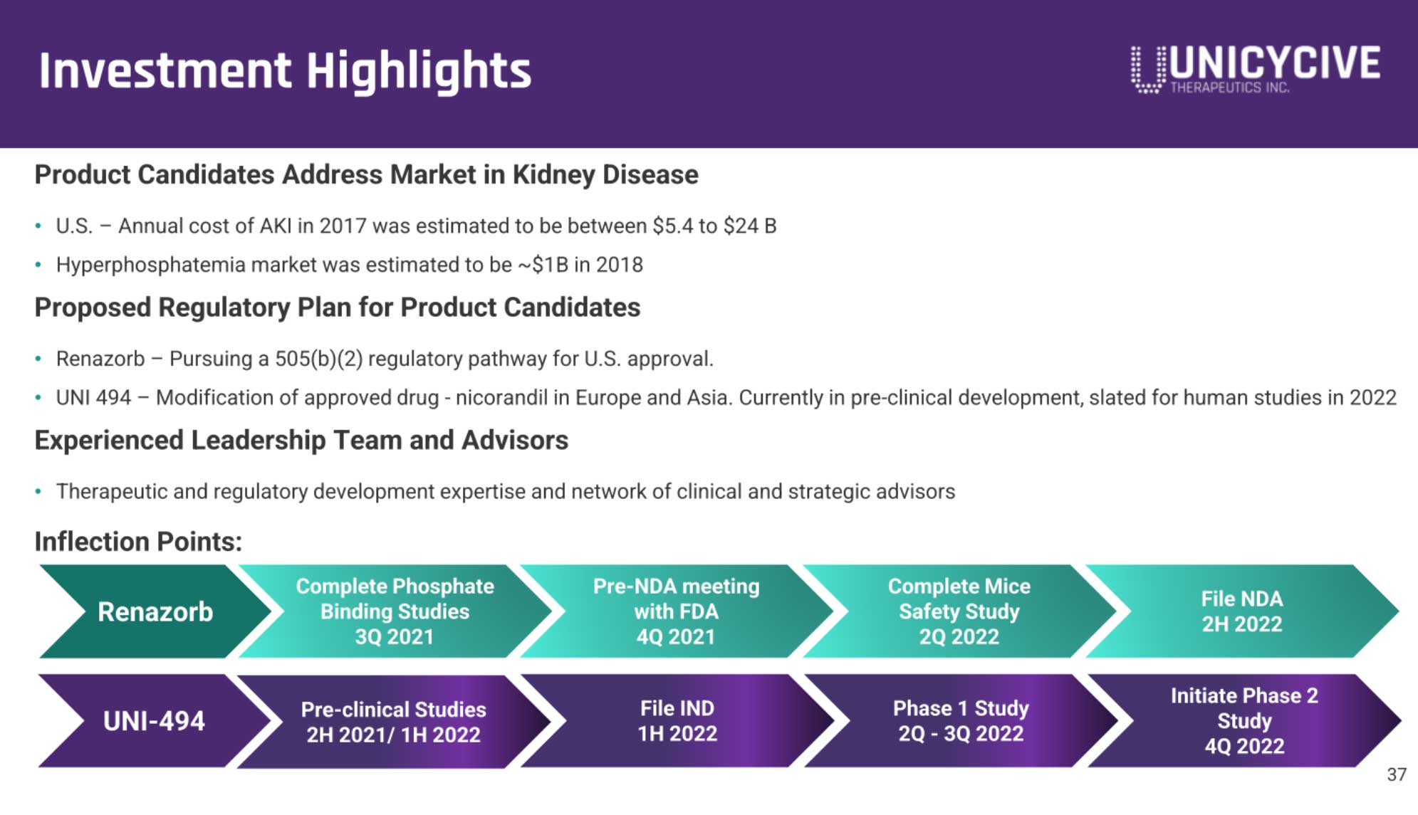 Unicycive冲刺纳斯达克：拟募资2766万美元路演PPT曝光