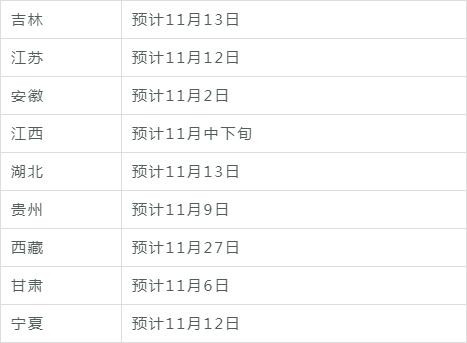 全国自考什么时候出成绩,10月自考成绩什么时候出