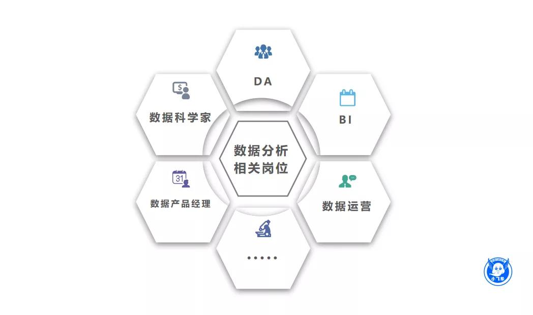 互联网信息数据分析讲解,数据分析在互联网行业的定位