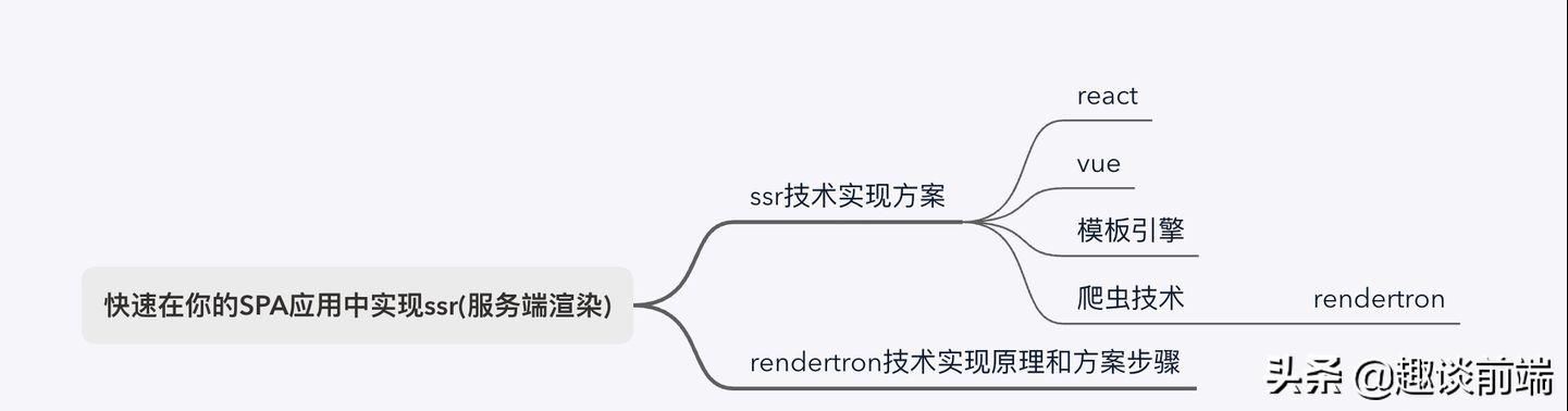 前端vue实战教程,vue项目加入ssr渲染