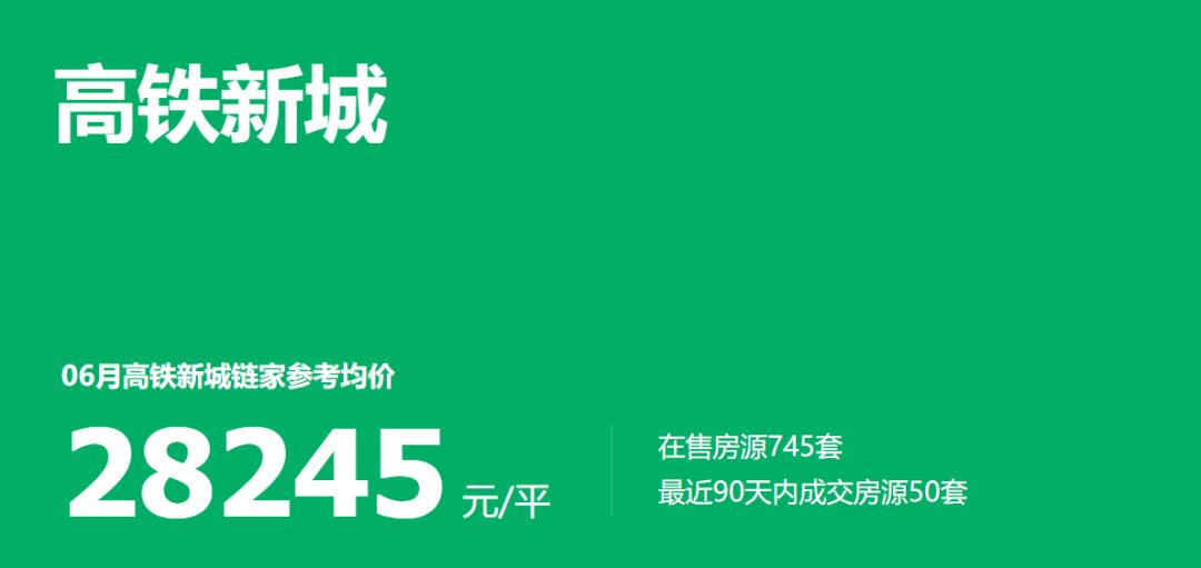 最新！高铁新城“巨无霸”楼盘进度曝光！看完直接惊呆