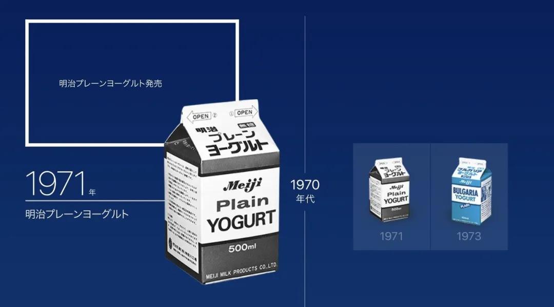 中国酸奶的历史文化,美国酸奶的发展史