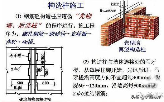 农村砖混结构建房详细流程,砖混结构建造过程
