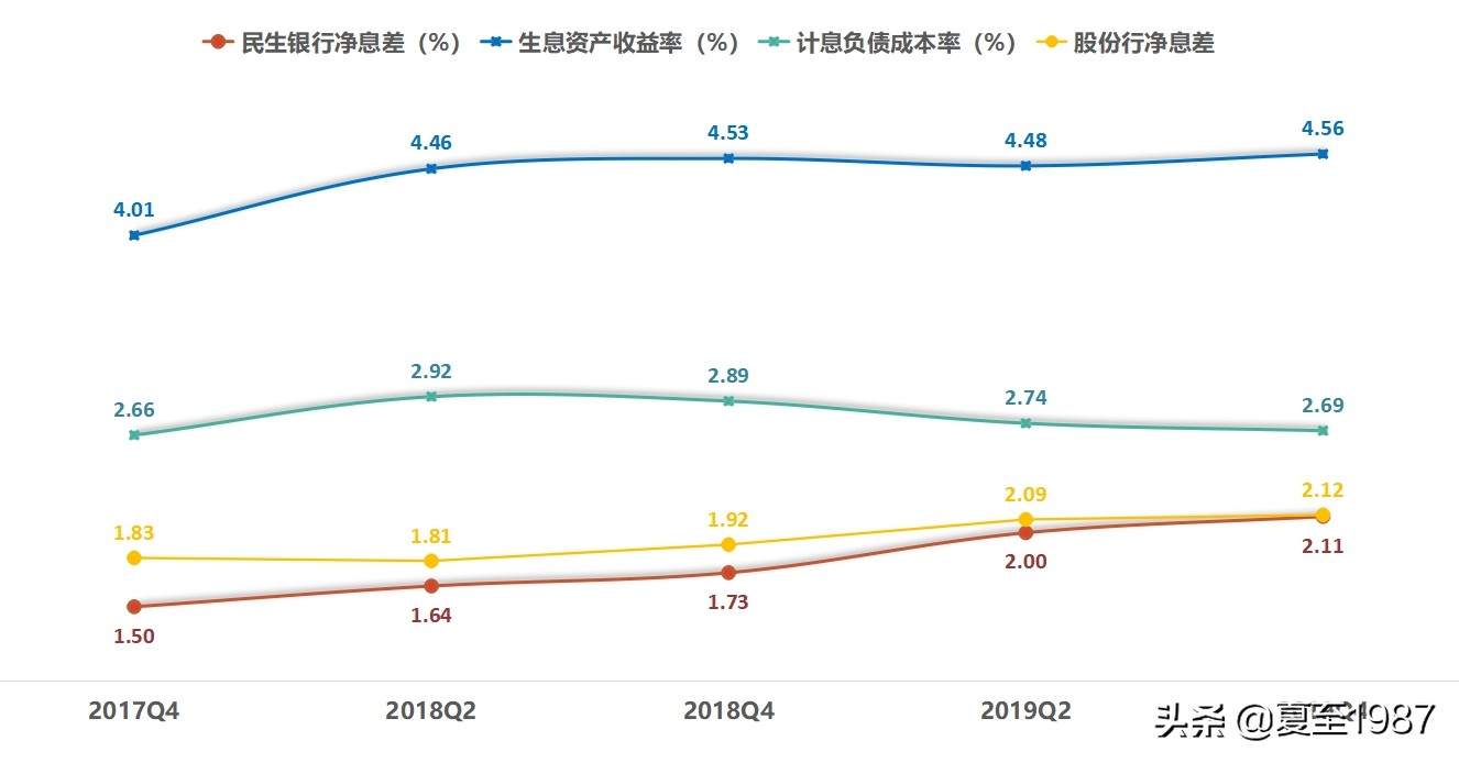 民生银行小微之王,民生银行还有投资价值吗
