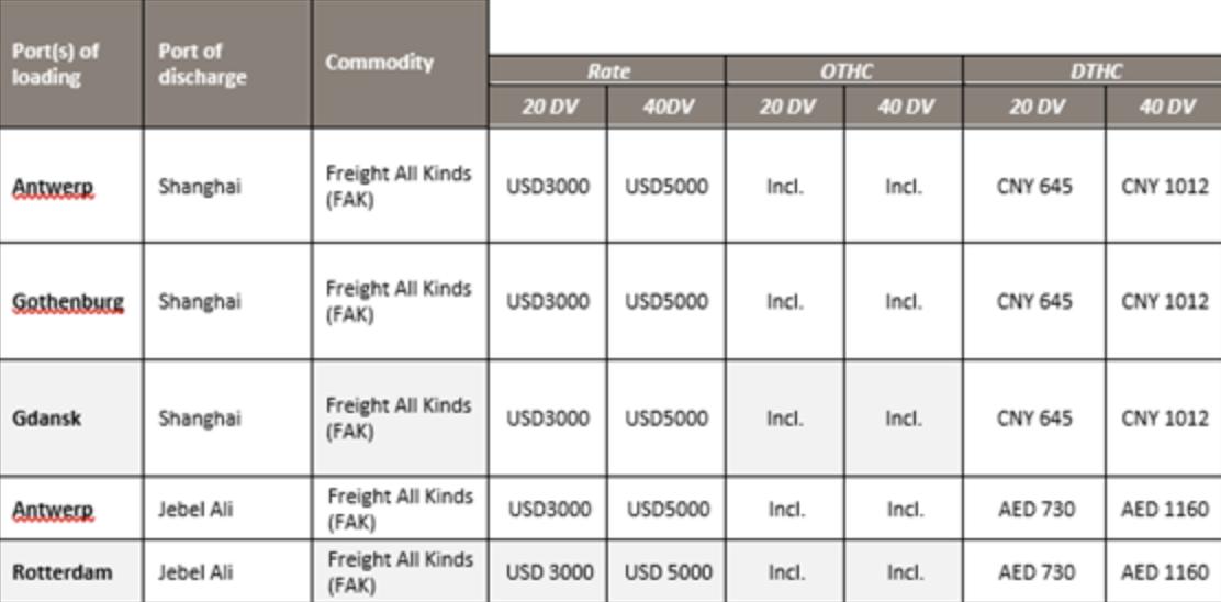 国际运费走势分析,欧洲运费上涨的原因