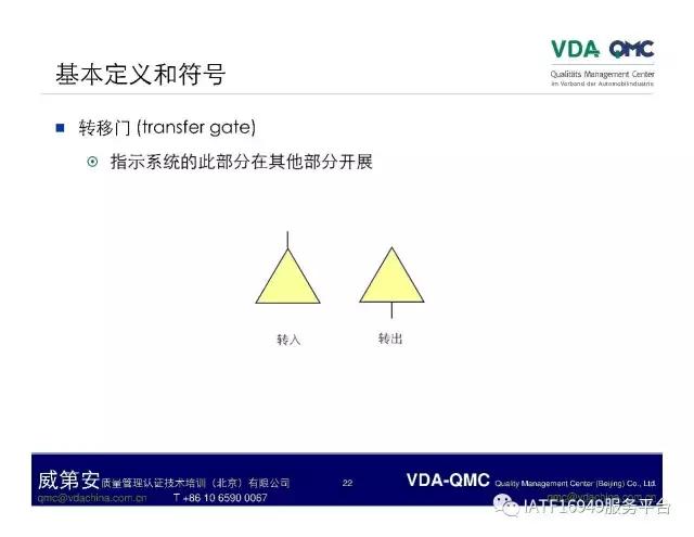 ppt故障树怎么添加,ppt如何制作故障树