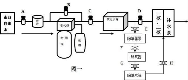 锅炉软化水检测步骤视频,锅炉软化水设备工艺流程