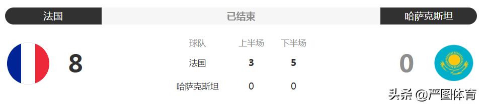 姆巴佩法国队大四喜,世界杯预选赛德国法国阵容