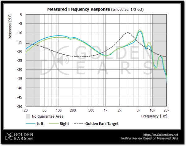 音特美评测,音特美的降噪和主动降噪耳机对比