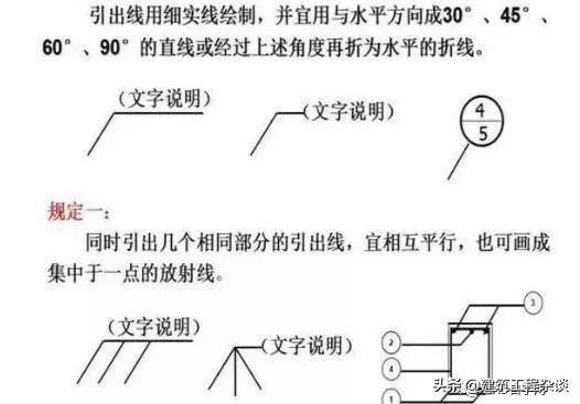 燃气工程图纸识图教程,工程图纸怎么看懂得最快