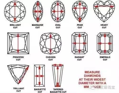 钻石4c标准怎么选,怎么选性价比最高的钻石