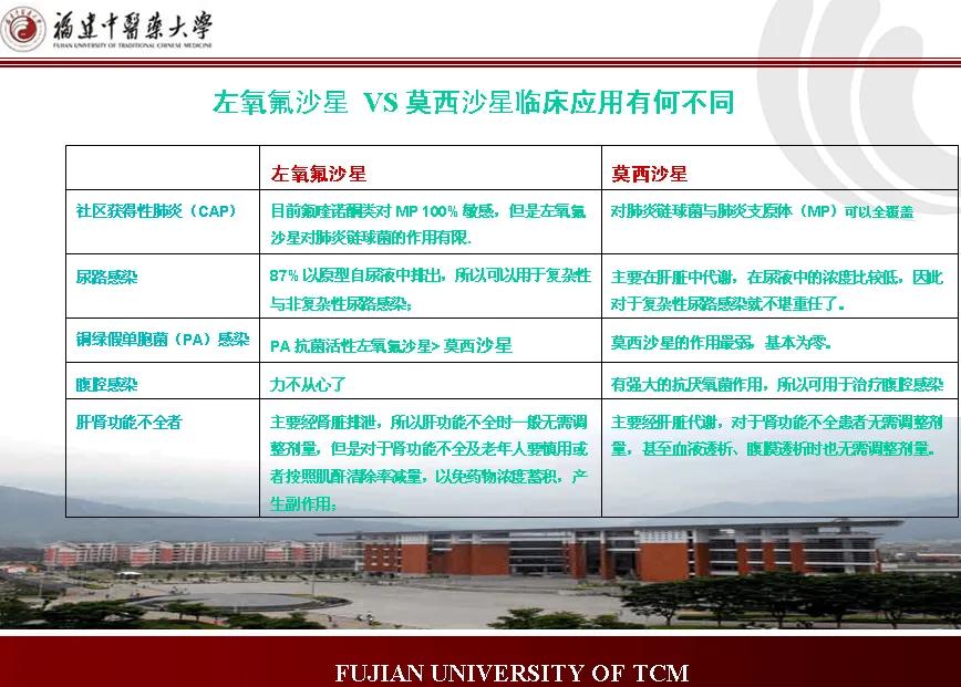 喹诺酮类抗生素左氧氟沙星,氧氟沙星是喹诺酮类药物吗