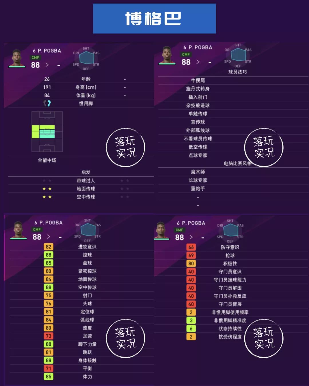曼联球员数据统计,英超赛季足球数据