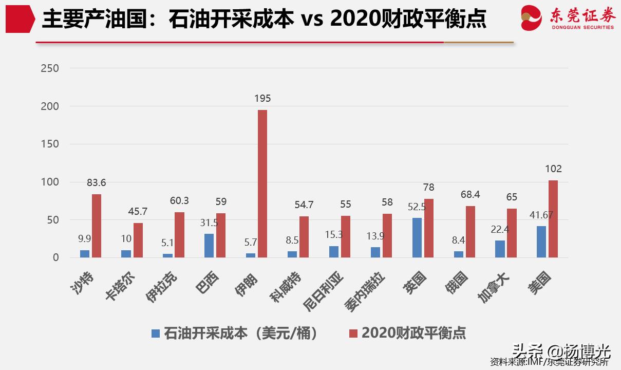 杨博失误,杨博最后如何了