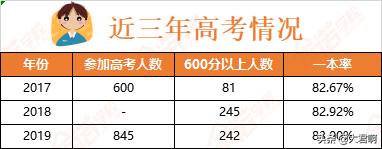 昆明昆十中高考成绩,昆明十中高考一本率