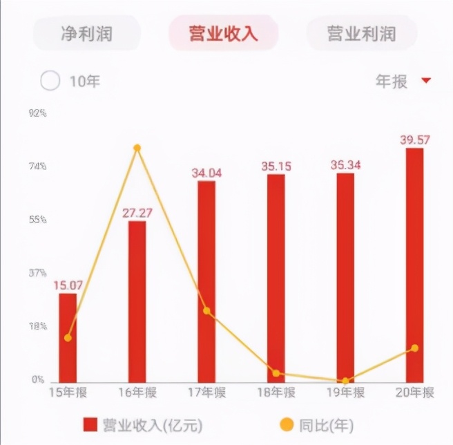 新时达机器人在业界地位怎么样,新时达是做什么机器人的