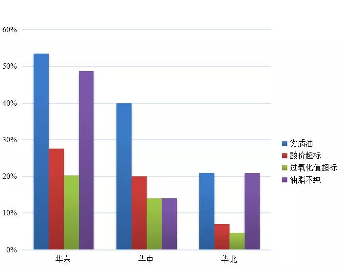 2021上半年520份饲料油脂检测总结报告,原料品质如何?