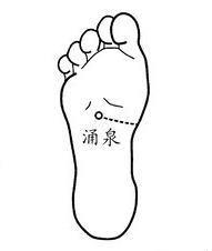 中医常用腧穴名称,腧穴命名歌诀