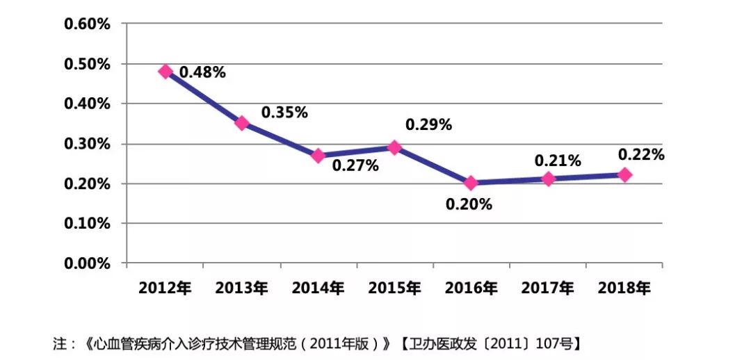 中国冠心病最新研究成果,冠心病最新通知