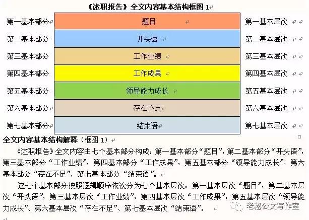 如何提高公文写作能力研讨材料,如何提高公文写作能力视频教学