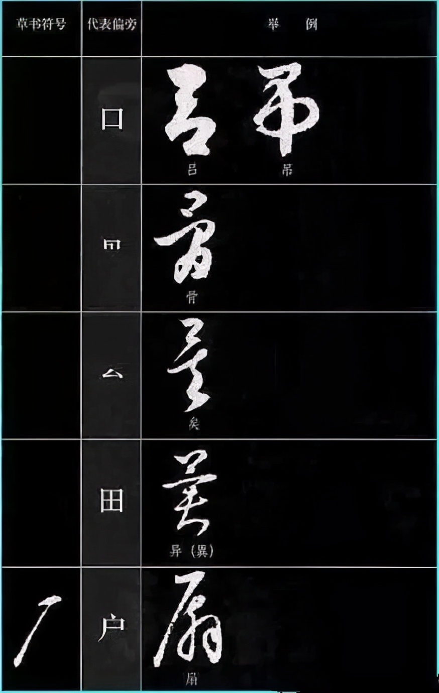 草书基本符号大全学草书必备,草书结构技巧讲解