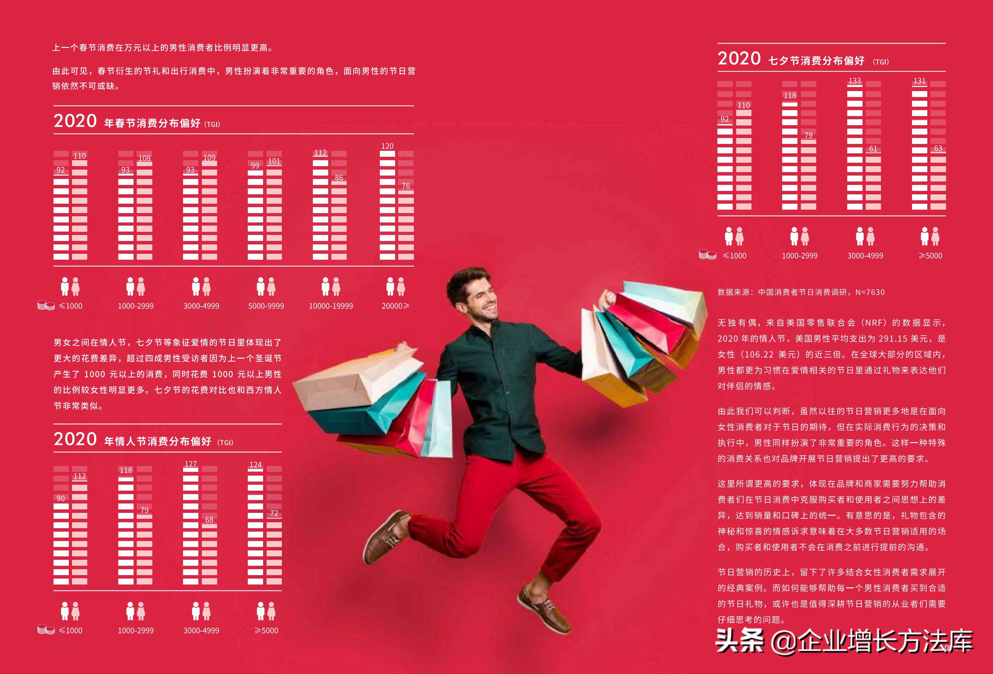 一年中的营销节日节点ppt,节日促销营销策划制作ppt