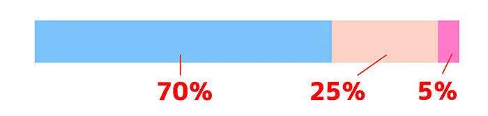 色彩三要素在人像中的运用,色彩的表现技法点绘法图片