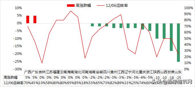 水泥厂熟料行情,水泥熟料最新资讯