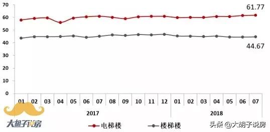 再说一次不要过早还房贷,千万不要买公寓