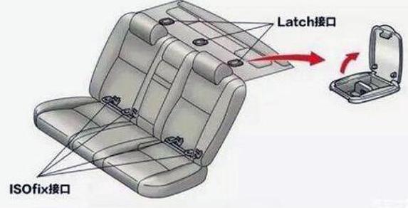 汽车工程师告诉您如何选择汽车安全座椅-下篇