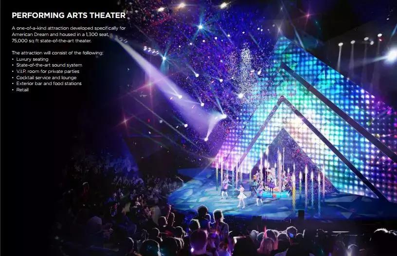 美国梦商业综合体,美国梦超级商业综合体