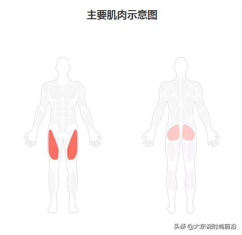 减脂健身计划一周表,减脂健身计划一周表图