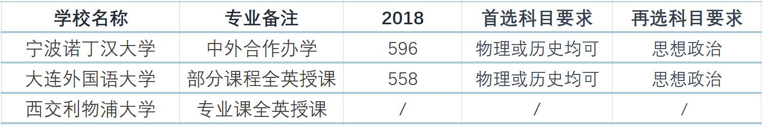 法学政治学就业方向及前景,研究生政治学硕士就业前景