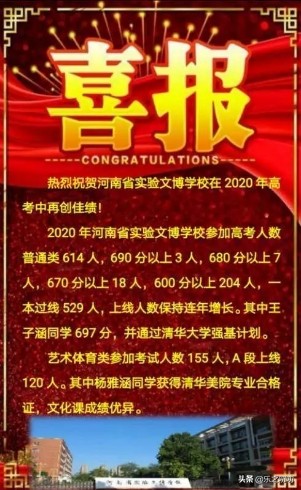 省实验文博学校20届高考录取分析