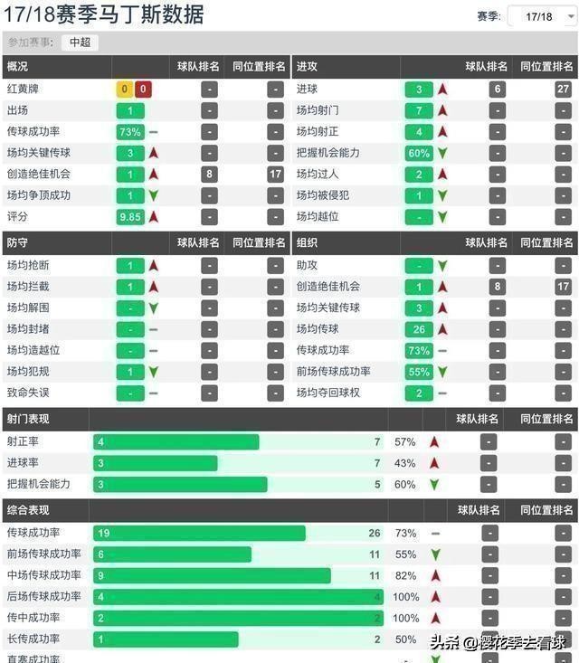 深度｜马丁斯：有多少热爱让我两度选择回归