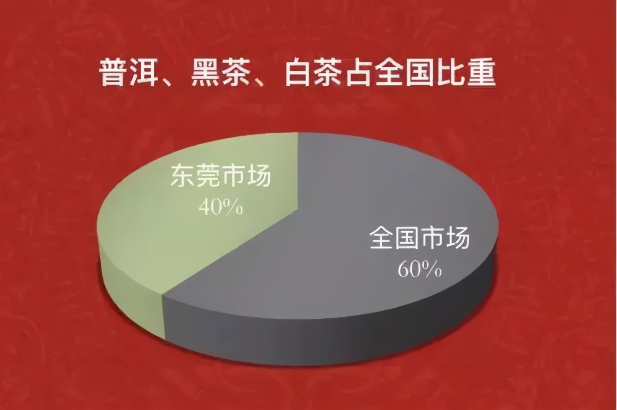 存量40万吨，市值上千亿！无奈之下的莞仓专业化之路