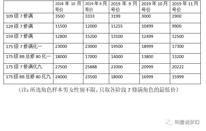 梦幻西游藏宝阁最新成交价查询,梦幻西游藏宝阁金价是官方定的吗