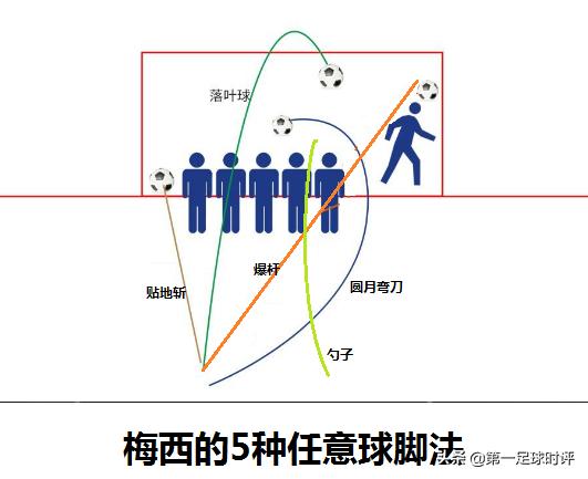梅西任意球十大无解,从平平无奇到惊艳的钢琴