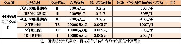 期货交易操作瞬间价格变动,期货盘面数字解答