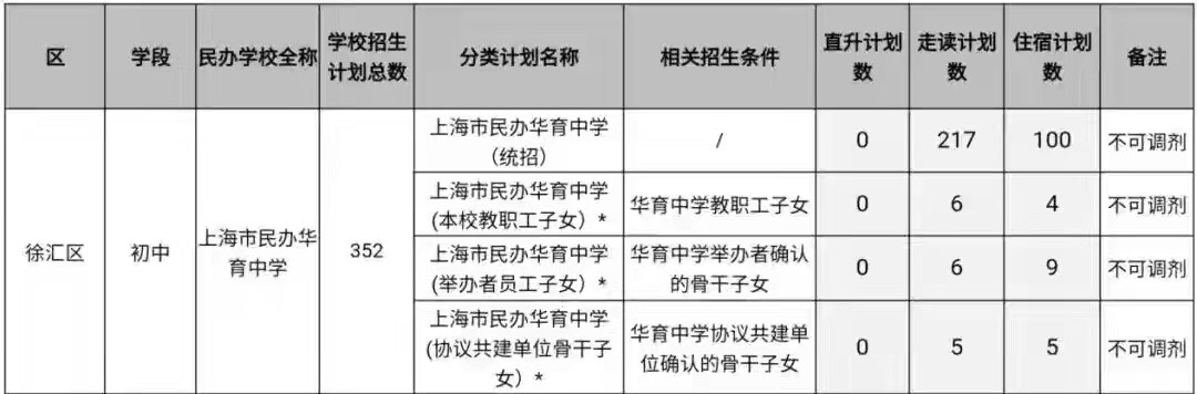 铏瑰彛鍖烘憞鍙峰崕鑲插拰鍏扮敓鍝釜鍘夊,铏瑰彛鍖哄鍖烘憞鍙峰崕鑲插拰鍏扮敓