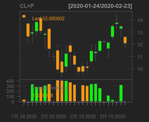 r璇█鏈熻揣鏁版嵁鍒嗘瀽,r璇█閲忓寲浜ゆ槗鍏ラ棬鏁欑▼