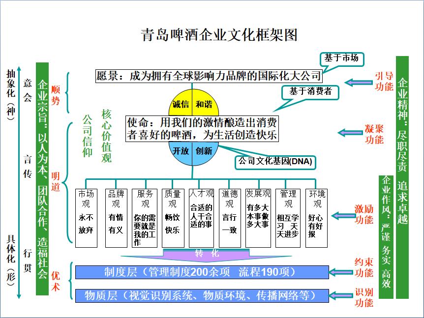 啤酒业务员奖励方案,青岛啤酒销售业务员挣钱吗