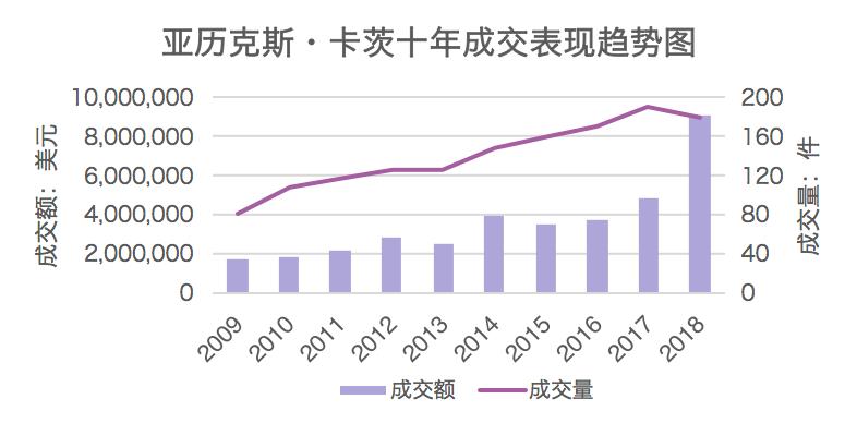 全球当代艺术家,世界当代艺术家排名前十名