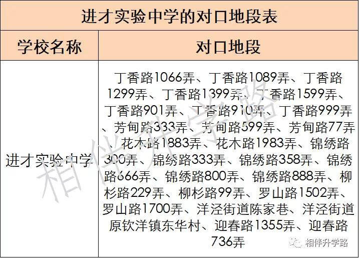 进才实验中学南校,上海进才实验中学南校