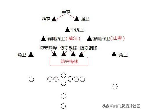 nfl橄榄球规则介绍,nfl美式橄榄球片段