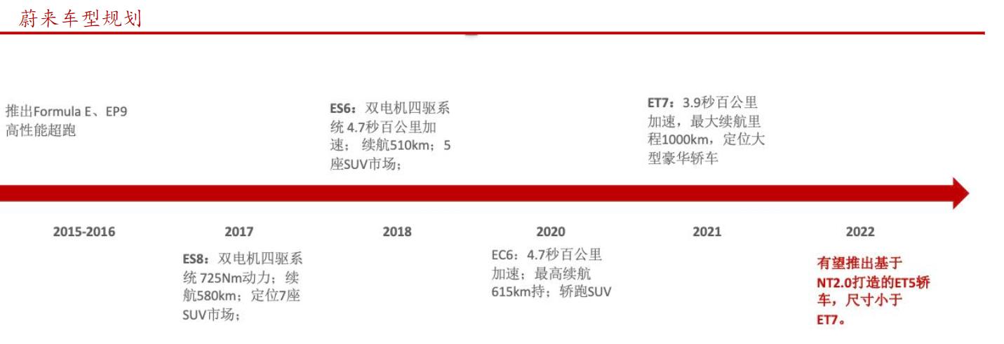 了解新能源汽车视频,了解新能源汽车品牌