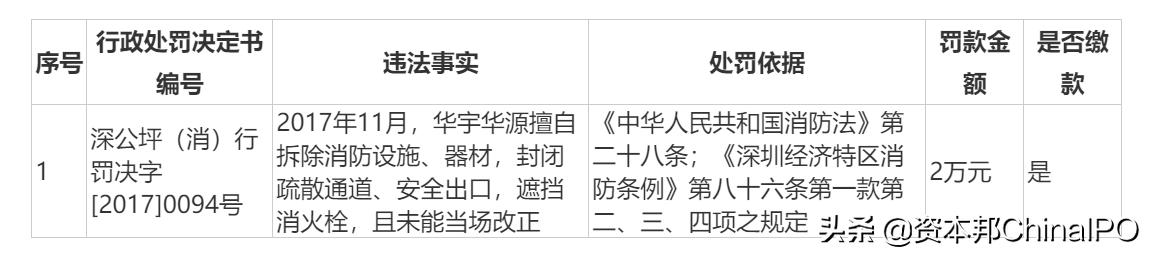 科翔电子经营现状,科翔电子股份有限公司诉讼