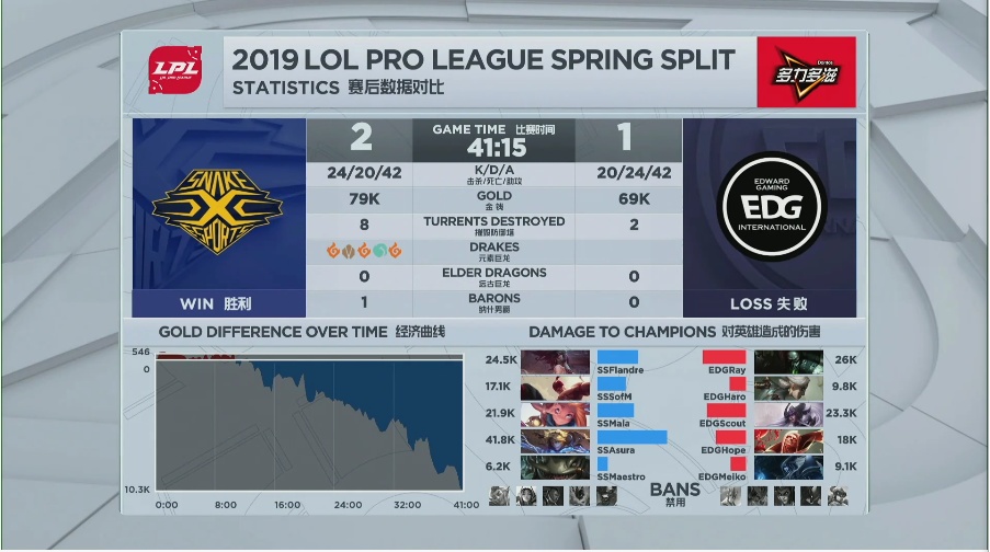 lpl赛事速看edg,lpl2023夏季赛赛程表一览edg