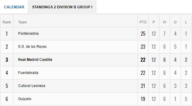 花样百出，势不可挡，卡斯蒂亚少年们是怎样踢球的？