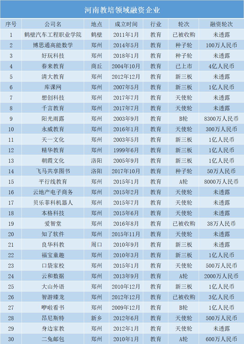 河南教培行业前景如何,教培行业市场调研